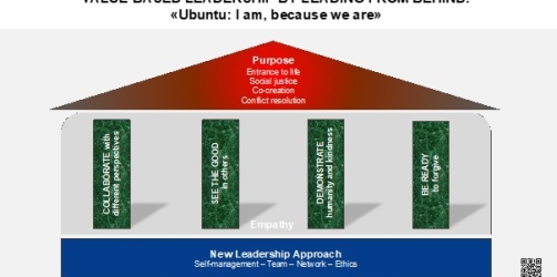 VALUE-BASED LEADERSHIP BY LEADING FROM BEHIND: “Ubuntu: I am, because we are.”